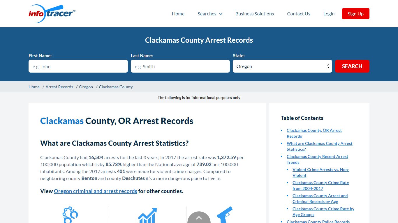 Clackamas County, OR Arrests, Mugshots & Jail Records - InfoTracer